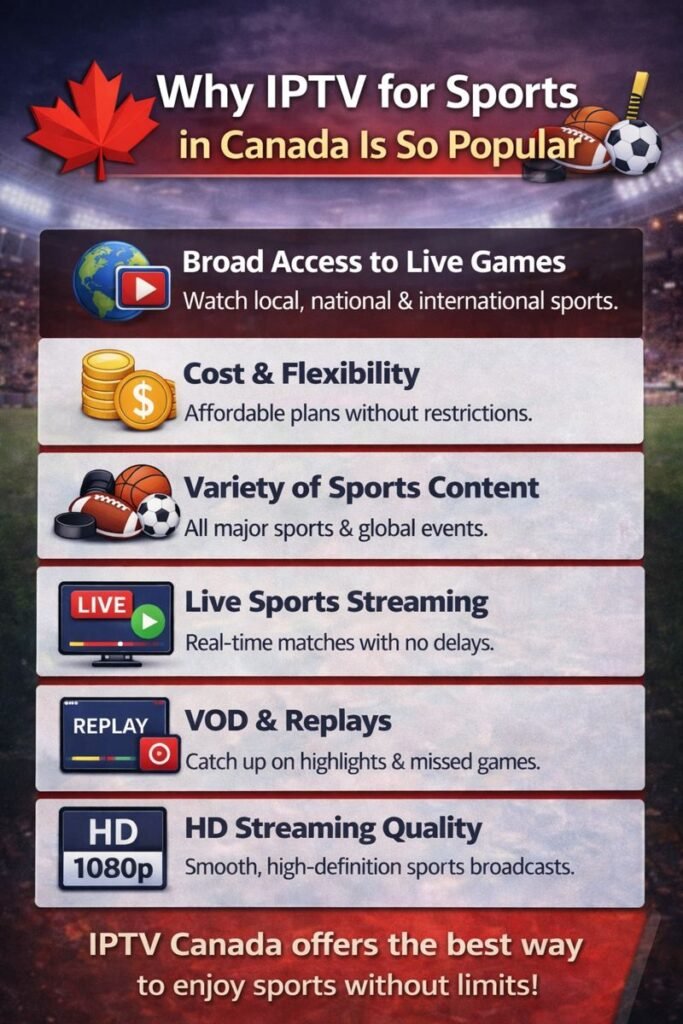  Why IPTV for Sports in Canada Is So Popular
